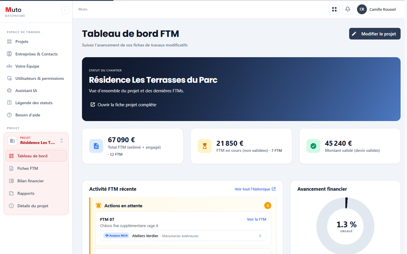 Tableau de bord FTM de Muto : total des FTM du chantier, montants en cours et validés, actions en attente et avancement financier