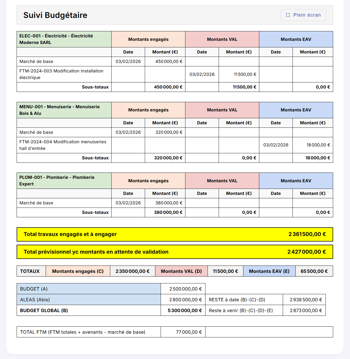 Vue détaillée du suivi financier d'un projet